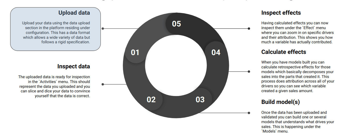 comnav_model_process